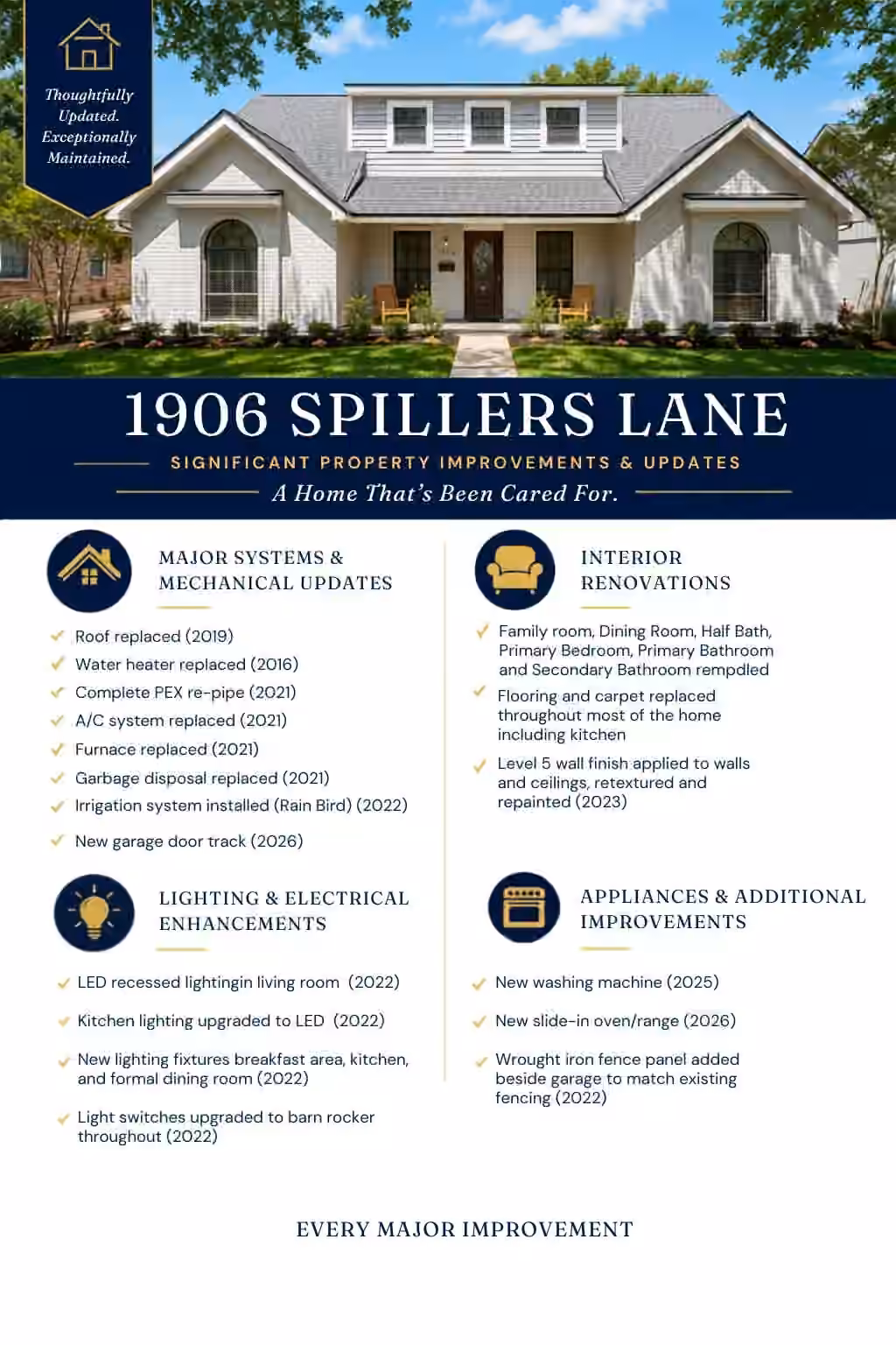 Photo 7 of 1906 Spillers Lane, Houston, TX