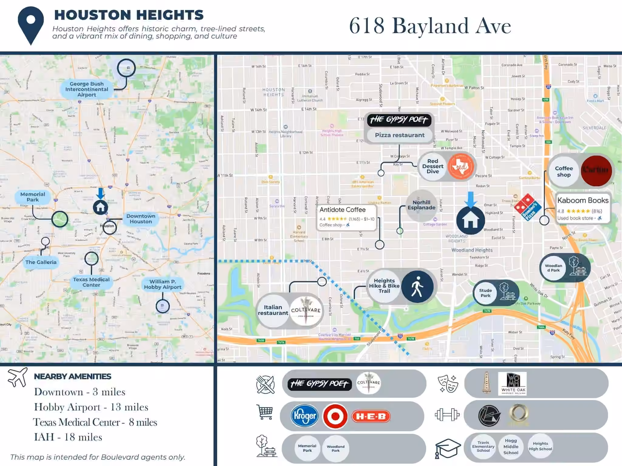 Photo 3 of 618 Bayland Avenue, Houston, TX
